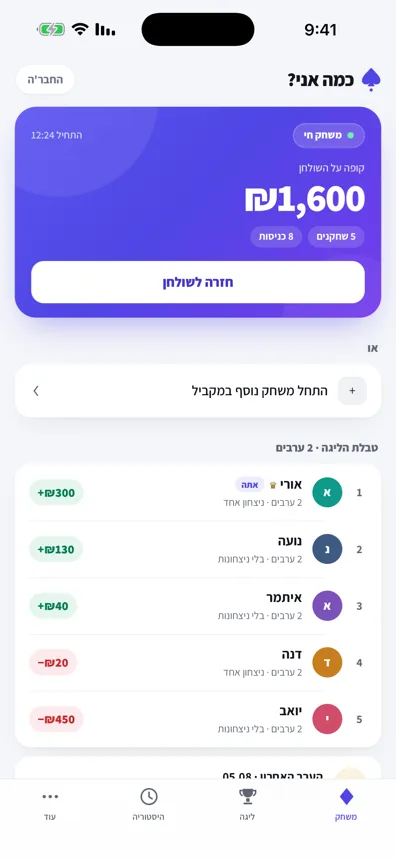 מסך הבית: כרטיס ערב חי עם קופה של 1,600 ש"ח, ומתחתיו טבלת ליגה עם חמישה שחקנים