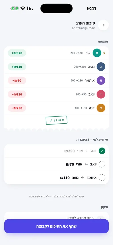 סיכום הערב: תוצאות כל שחקן, חותמת מאוזן, ורשימת מי מעביר למי